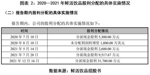 茶飲紅海激戰，鮮活飲品業績滑坡 邊融資邊分紅引爭議